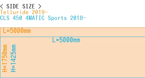 #Telluride 2019- + CLS 450 4MATIC Sports 2018-